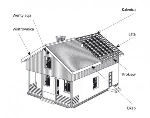 Dachy skośne - Dach do samodzielnego montażu 